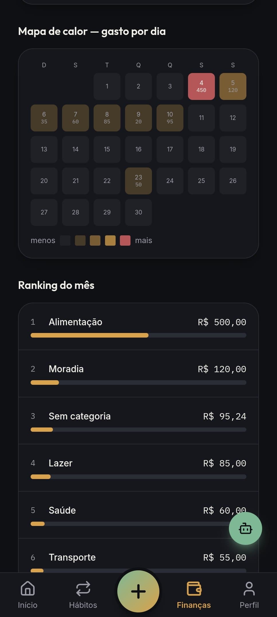 Mapa de calor de gastos por dia e ranking de categorias